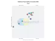 XBP Global Named a Leader in Healthcare Payer Innovation for 2026