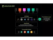 ZetaChain 2.0 Launches With Anuma AI Interface Featuring Private Memory Layer