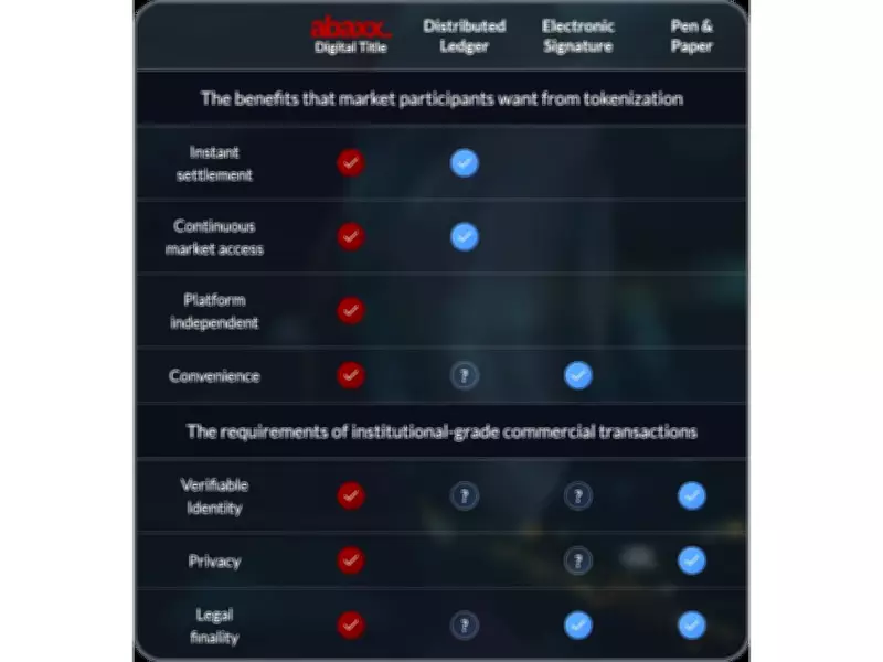 Abaxx Digital Title Pilots Achieve T+0 Collateral Mobilization for Gold and Securities