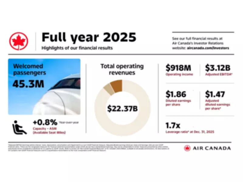 Air Canada Reports Record 2025 Financial Results and 2026 Outlook