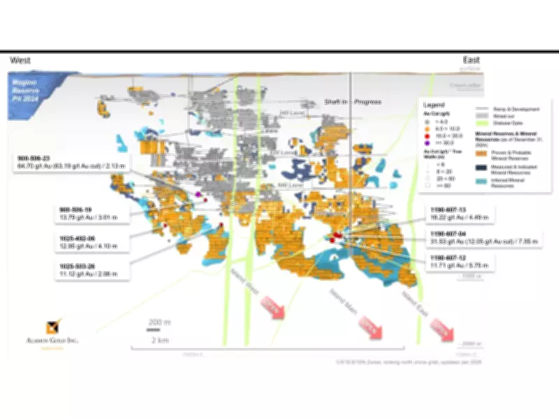 Alamos Gold Reports Major Exploration Success at Island Gold and Cline-Pick Mines
