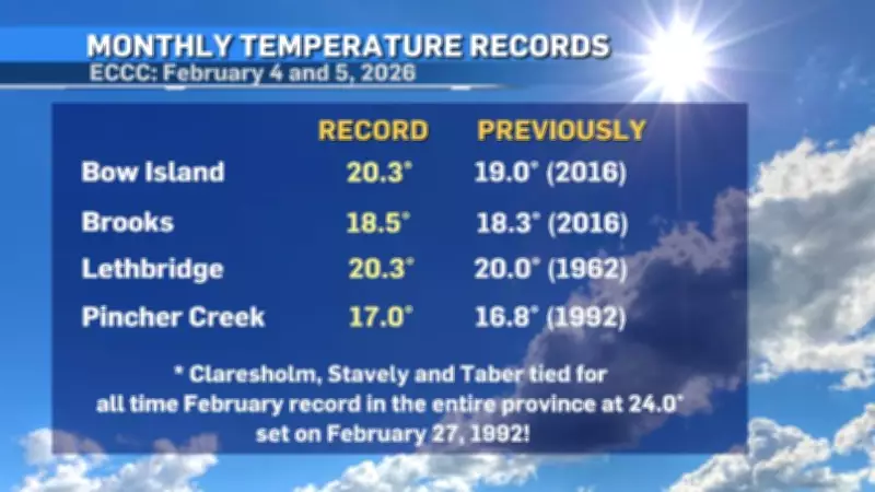 Alberta Shatters Monthly Temperature Records Amid Unseasonable Warm Spell