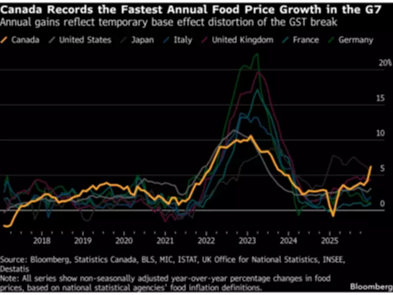 Bank of Canada Research: Import Costs Fueled 2025 Food Inflation Surge