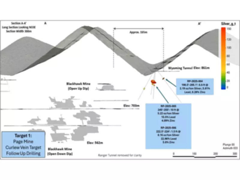 Bunker Hill Mining Confirms H1 2026 Restart, Enhanced Economics & AI Exploration