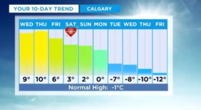 Calgary Braces for Dramatic Temperature Plunge: 20-Degree Drop Expected in Over a Week