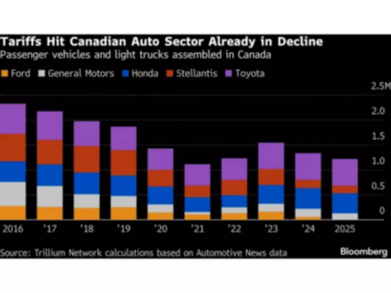 Canada Shifts Auto Strategy Toward Asia Amid U.S. Tariff Pressure