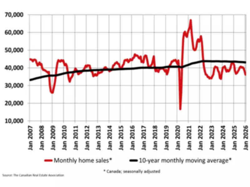 Canadian Housing Market Stumbles in January 2026 Amid Severe Winter Storms
