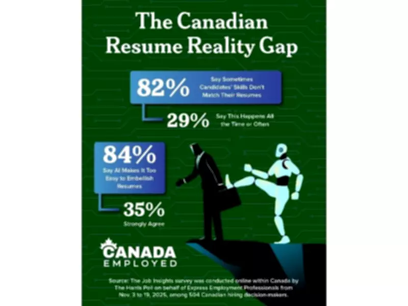 Canadian Job Seekers Using AI to Exaggerate Skills on Resumes, Survey Reveals