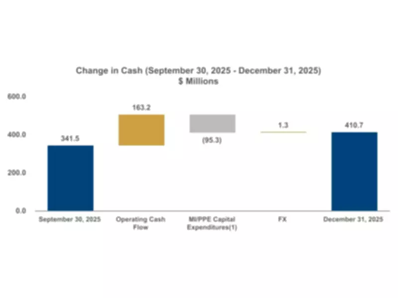 Discovery Silver Reports Strong Q4 2025 Earnings with 20% Cash Growth