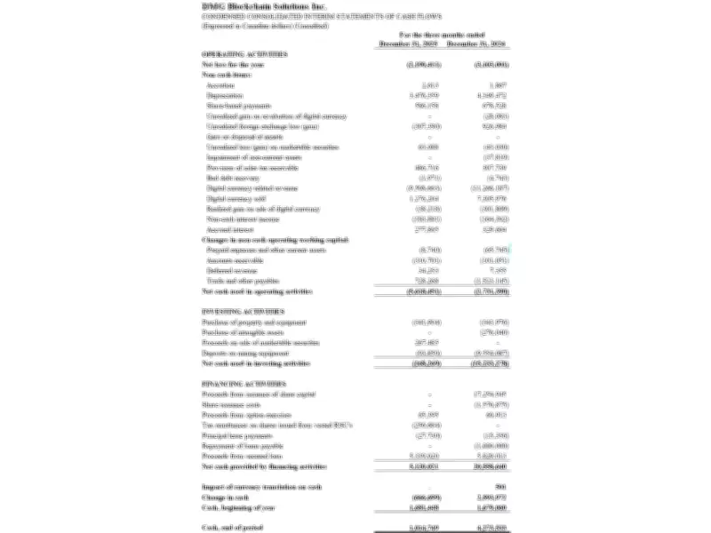 DMG Blockchain Reports Q1 2026 Financial Results with Revenue Dip