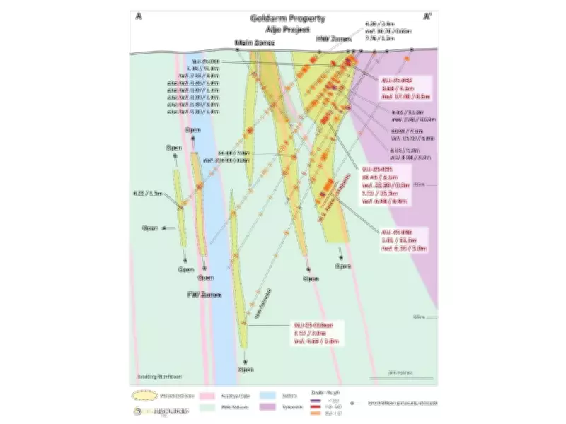 GFG Resources Expands Aljo Gold System 150 Meters East with High-Grade Drill Results