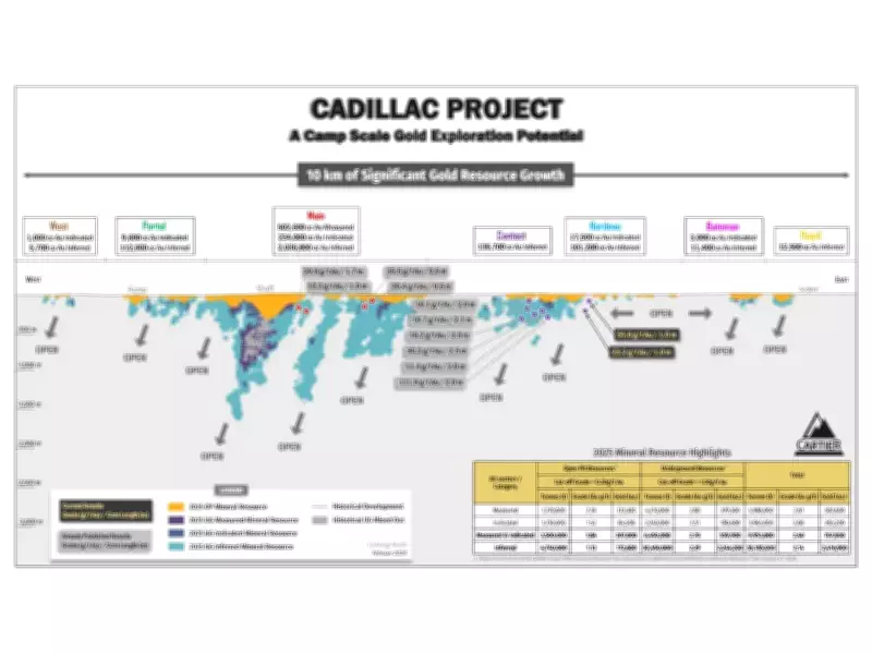 Globex Mining Reports High-Grade Gold Discovery Expansion in Quebec