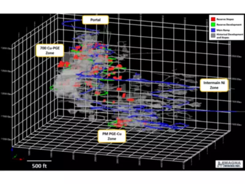 Magna Mining Announces Initial Mineral Reserves for McCreedy West Mine in Sudbury