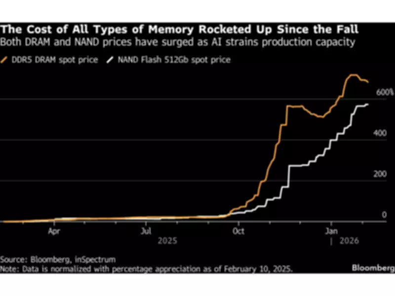 Memory Chip Squeeze Creates Stock Market Winners and Losers Amid Supply Crisis