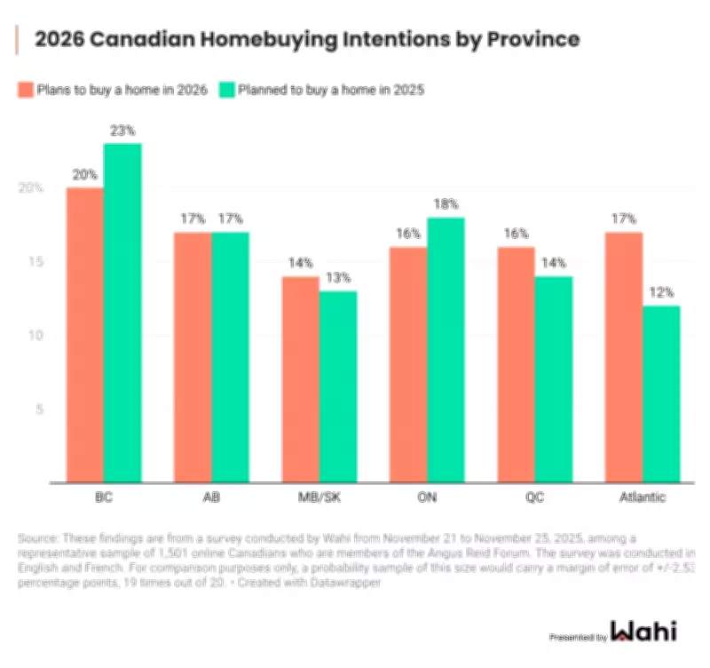 Millennials Drive 2026 Homebuying Intentions Amid Economic Pressures