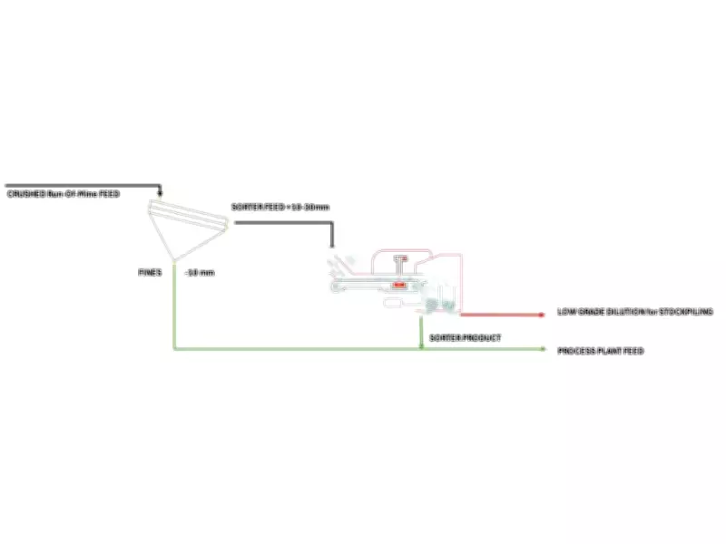NorthWest Copper Reports Positive Ore Sorting Results at Kwanika Project