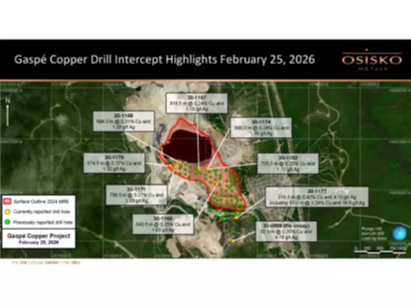 Osisko Metals Reports Major Copper Intercepts at Gaspé Project, Including 694 Meters at 0.31% Cu
