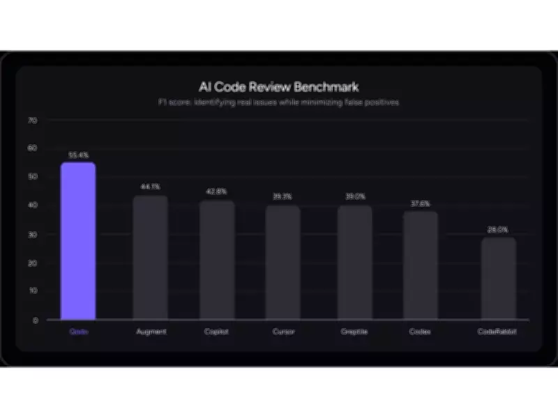 Qodo 2.0 Revolutionizes AI Code Review with Multi-Agent Architecture