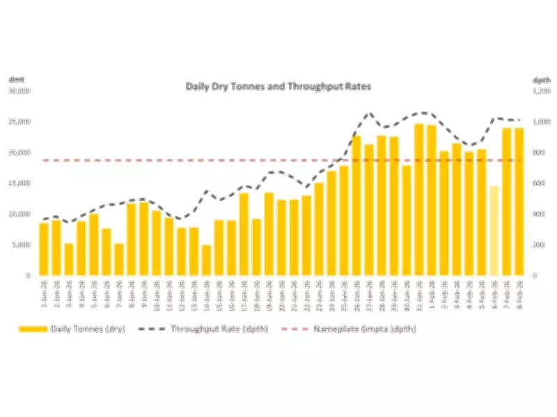 Robex Achieves Commercial Gold Production Milestone at Kiniero Project in Guinea