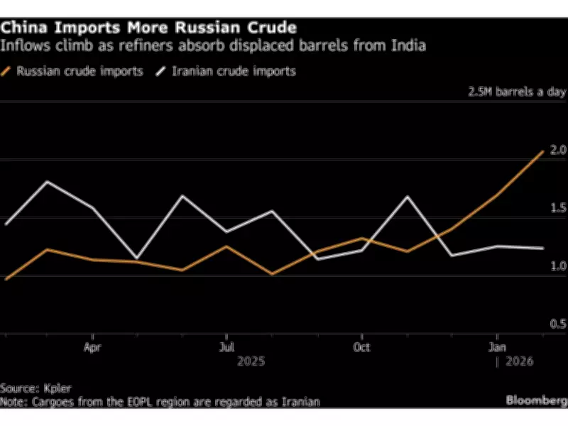 Russia and Iran Engage in Price War Over Chinese Oil Market as India Retreats