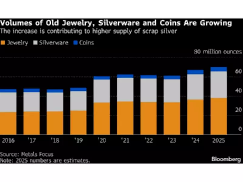 Silver Price Surge Sparks Rush to Sell Family Heirlooms and Coins