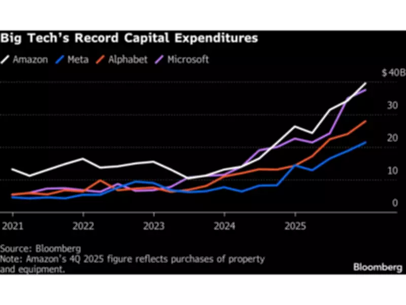 Tech Giants Forecast $650 Billion AI Infrastructure Spending Surge by 2026