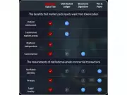 Abaxx Digital Title Pilots Achieve T+0 Collateral Mobilization for Gold and Securities