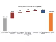 Alamos Gold Unveils Aggressive Growth Plan: 46% Production Surge by 2028