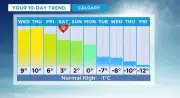 Calgary Braces for Dramatic Temperature Plunge: 20-Degree Drop Expected in Over a Week