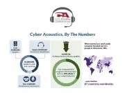 Cyber Acoustics Marks 30 Years of Audio Innovation with Global Reach