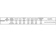 Lahontan Gold Discovers High-Grade Surface Gold at West Santa Fe Project in Nevada