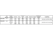 Lahontan Gold Reports Significant Shallow Oxide Gold Intercepts at West Santa Fe