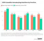 Millennials Drive 2026 Homebuying Intentions Amid Economic Pressures