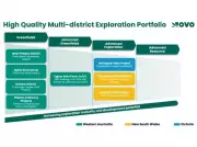 Novo Resources Announces Major Exploration Updates Across Australian Gold Projects