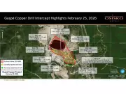 Osisko Metals Reports Major Copper Intercepts at Gaspé Project, Including 694 Meters at 0.31% Cu