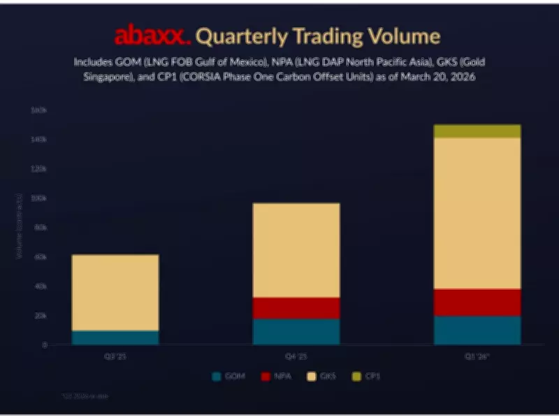 Abaxx Exchange Shatters Records with 343% Weekly Volume Surge in 2026