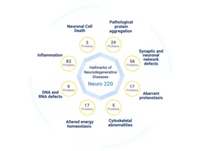 Alamar Biosciences Unveils NULISAseq Neuro 220 Panel for Advanced Neurological Research