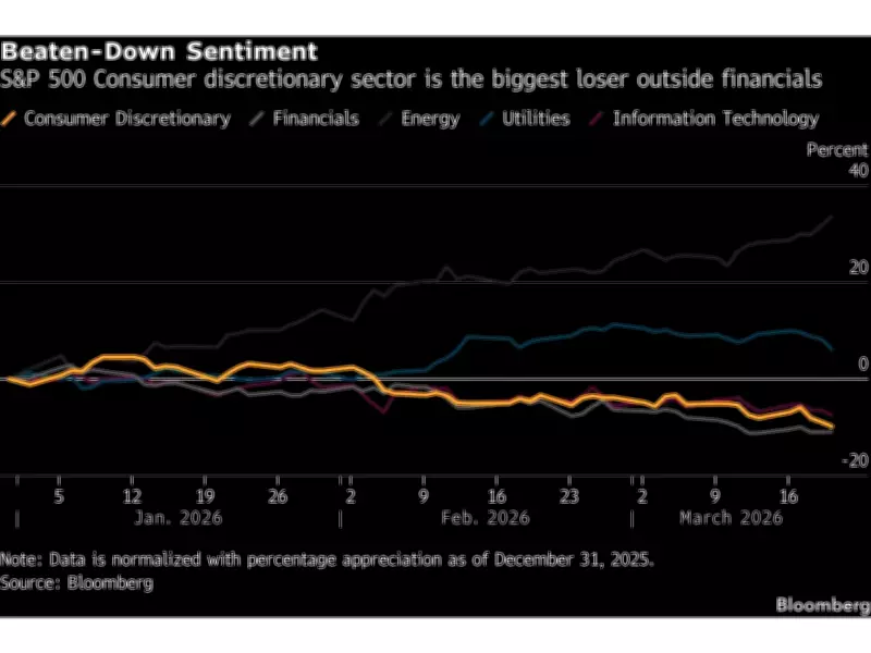 Analysts See 'Peak Pessimism' in Consumer Stocks as Potential Buying Opportunity