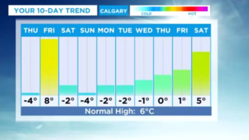 Calgary's Lingering Snowpack: A Slow Thaw with Just One Day Above Freezing This Week