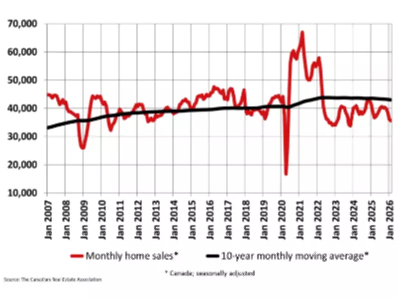 Canadian Housing Market Remains Subdued in February 2026