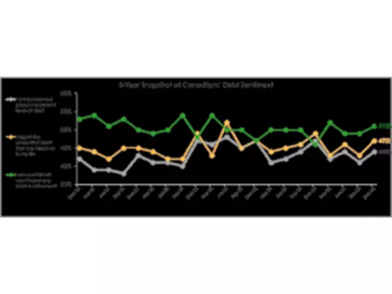 Debt Literacy Month: 47% of Canadians Regret Debt as Financial Blind Spots Persist