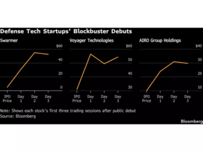 Drone Maker's 1,000% Stock Surge Highlights Wall Street's AI-Defense Craze