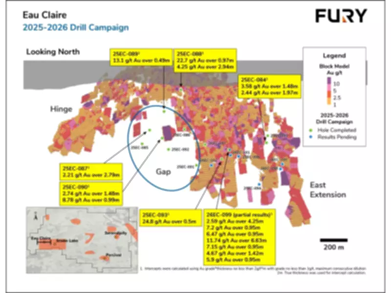 Fury Gold Mines Reports High-Grade Gold Intercept at Eau Claire, Launches Phase 2 Drilling