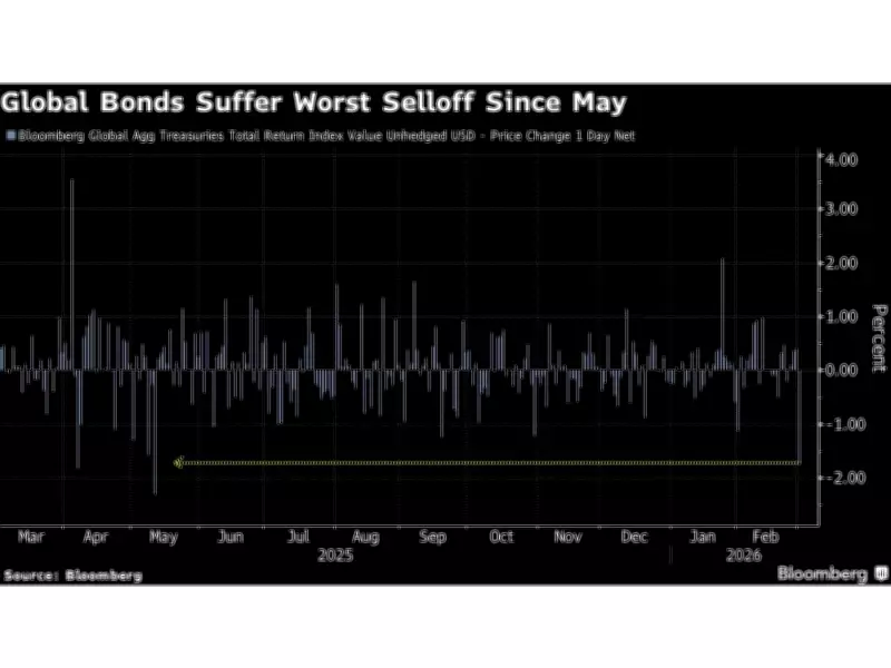 Global Bonds Plummet as Middle East Conflict Rekindles Inflation Fears