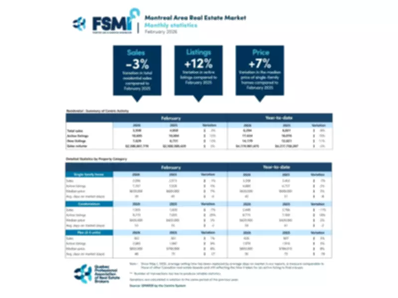 Montreal Real Estate Market Stabilizes in February as Condo Supply Surges