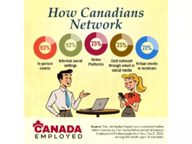 Networking Essential in Uncertain Job Market, But Digital Challenges Persist