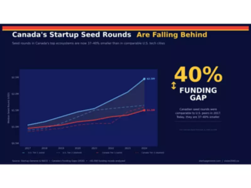 New Report Reveals $66 Billion Loss in Canada's Tech Ecosystem Due to Seed Funding Gap