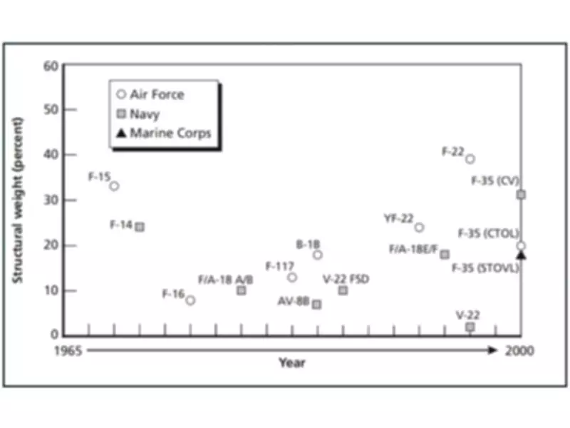 SAGA Metals Radar Project Gains Strategic Importance for North American Titanium Supply