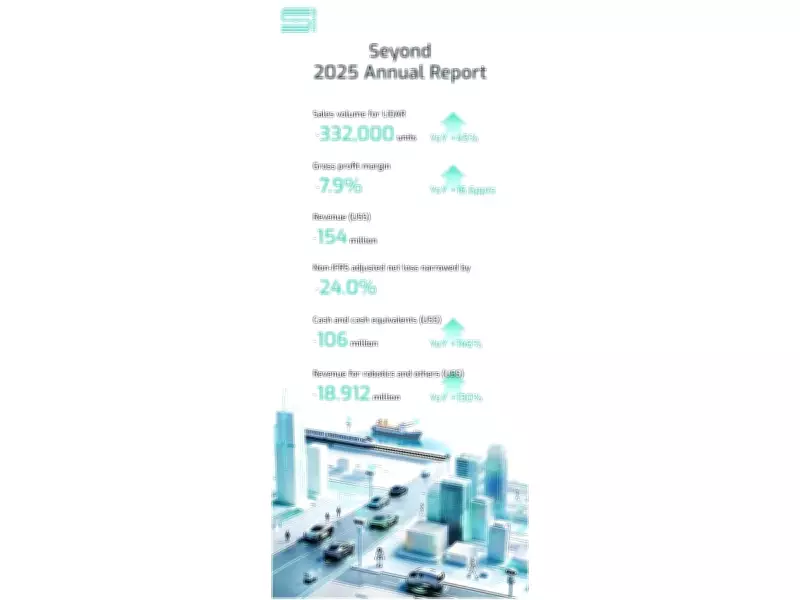 Seyond's 2025 Annual Report Reveals 45% Growth in Lidar Shipments