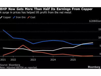BHP Appoints Brandon Craig as CEO Amid Global Mining Shifts Toward Copper